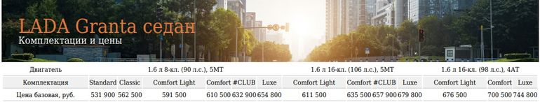 Lada Granta получила облегченные комплектации Comfort Light и Luxe Light